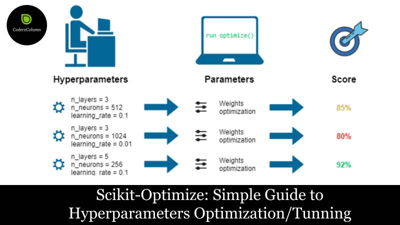 scikit-optimize-simple-guide-to-hyperparameters-tuning-optimization